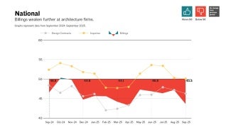 Graphs represent data from September 2024–September 2025.
